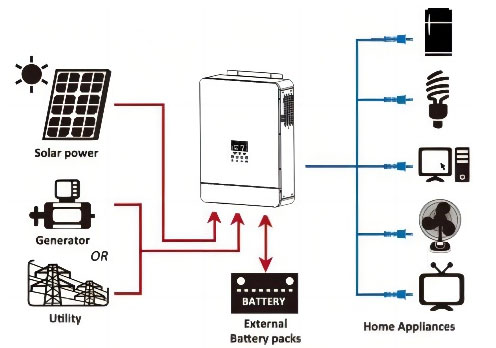AZ INVERTER MŰKÖDÉSI ELVE ÉS FUNKCIÓJA